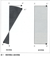 かみ合わせの科学